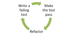 TDD Introduction