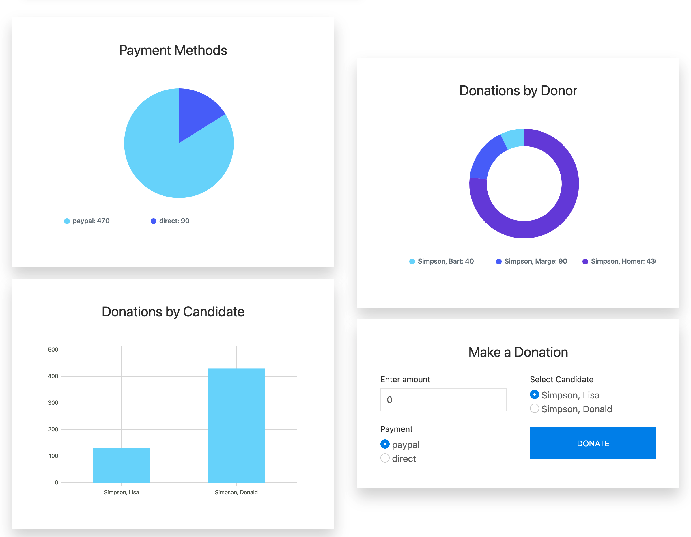 Chart Component